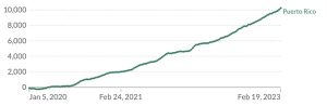 Puerto Rico Excess Mortality